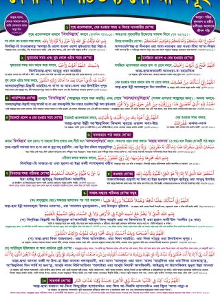 দৈনন্দিন পঠিতব্য দো‘আ সমূহ